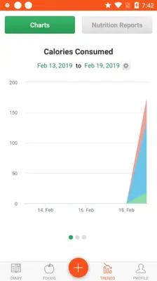 cronometer android App screenshot 1